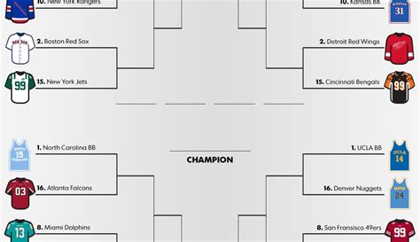 The Ultimate 64 Team Sports Uniform Bracket For The Win