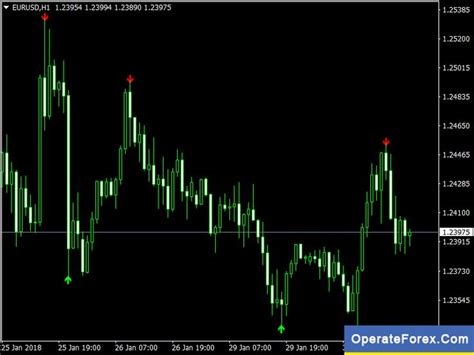 Download Super Signals Forex Best No Repaint Mt4 Indicator