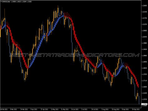 Heiken Ashi Smoothed Alert Bar Indicator ⋆ Top Mt4 Indicators Mq4