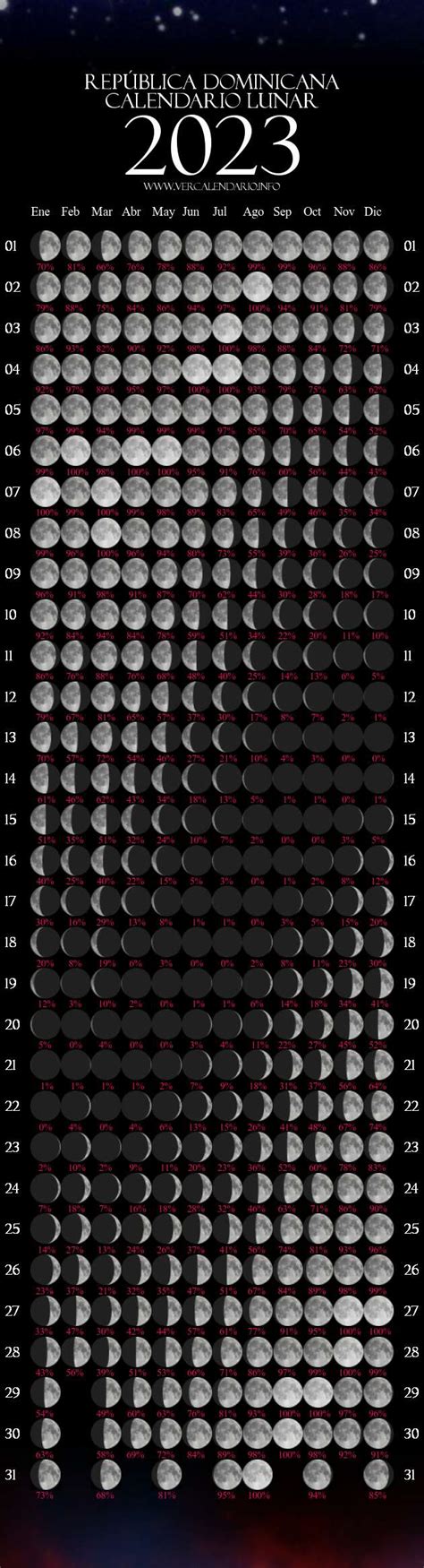 Calendario Lunar 2023 República Dominicana