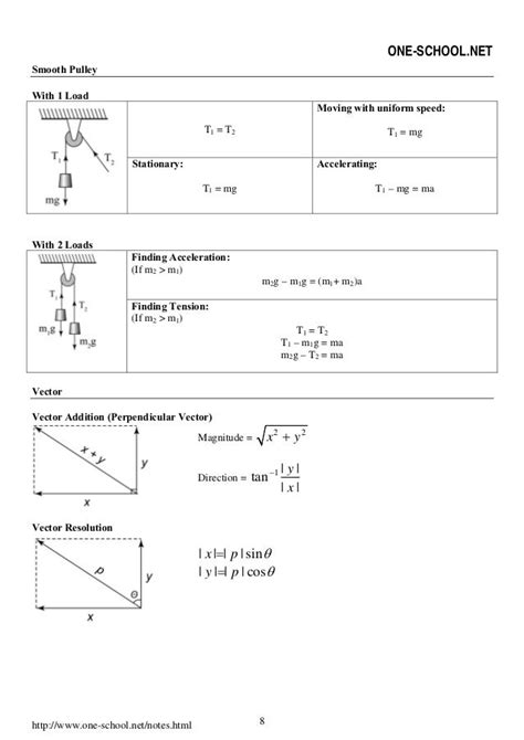 Spm Physics Formula List Form41