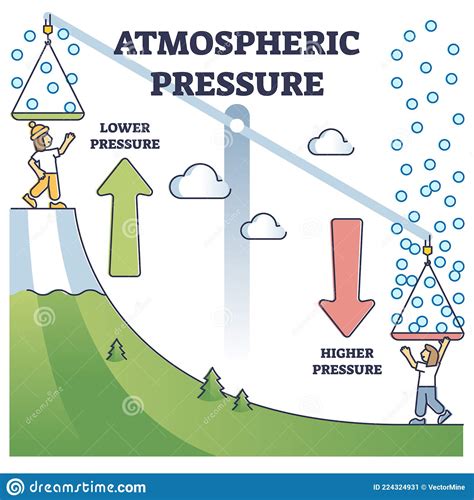 Measure Air Pressure Online Selection Save 68 Jlcatjgobmx