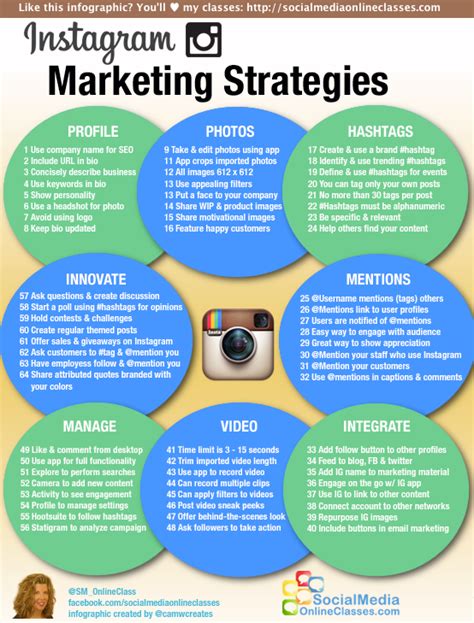 Instagram Marketing Stragies Infographic Business 2 Community