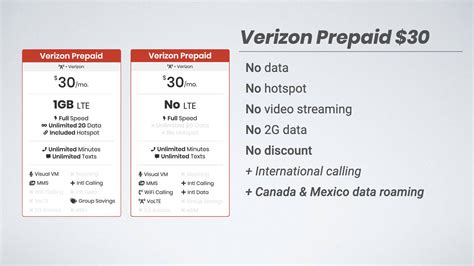 Verizon S New Prepaid Plans Loyalty Discounts Explained