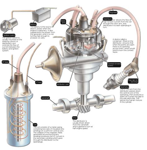 Explanation Of How The Ignition System Of A Car Works In An Automobile