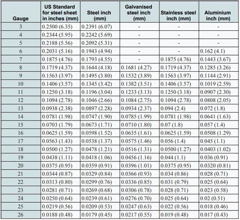 Sheet Metal Materials Standard Sizes And Forming Processes