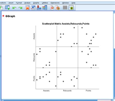 How To Create A Correlation Matrix In Spss Statology