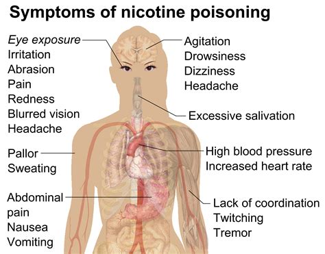 It has many uses, including making explosives and antifreeze, but glycerol is usually added to vaporization liquids as a humectant, which means it provides moisture. File:Symptoms of nicotine poisoning.png - Wikimedia Commons