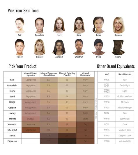 Colors For Skin Tone Skin Tone Chart Skin Tones