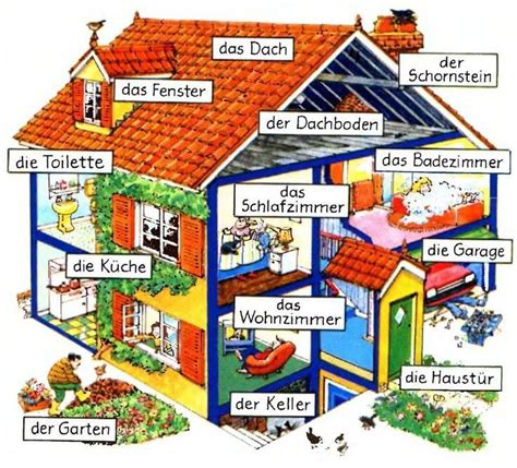 Das Haus German Grammar German Words Foreign Language Learning