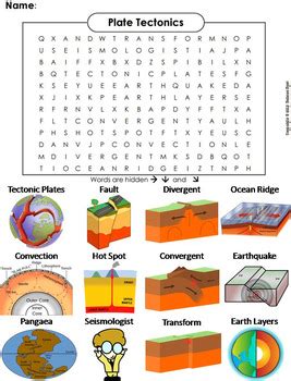 (no rating) 0 customer reviews. Continental Drift and Plate Tectonics Word Search Activity ...