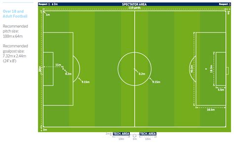 11x11 Foortball Pitch Dimensions Fa Adults Pitch Entertaining Recreation