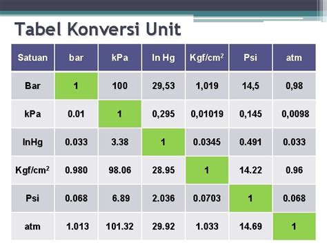 Lihat Satuan Tekanan Kg Cm2 Terbaru