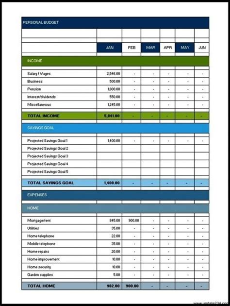 Annual Budget Template Personal Budget Template Weekly