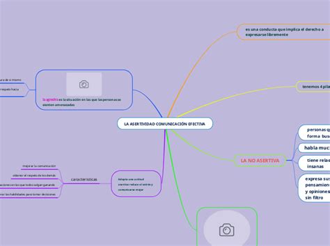 LA ASERTIVIDAD COMUNICACIÓN EFECTIVA Mind Map
