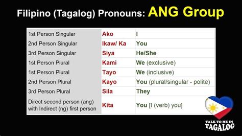 Ang Group Tagalog Pronouns Filipino Pronouns Filipino Tagalog