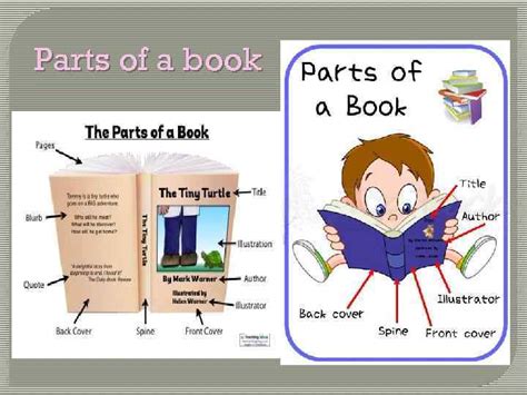 Books And Reading Lesson 3 Parts Of