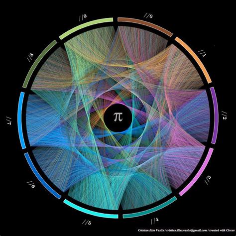 Confessions Of A Secret Mathematician The Beauty Of Pi The