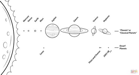 Anónimo 21 de octubre de 2013, 19:49. Dibujos del Sistema Solar y sus Planetas para colorear ...