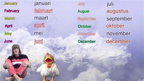 Learn Dutch How To Say The Months In Dutch Easy Dutch For Kids