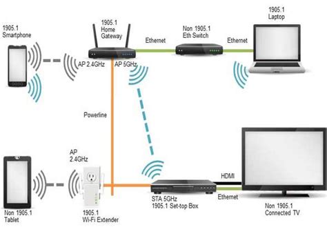 How to set up and install a tp link ac750 wifi extender. How to Extend WiFi Signal Range? Step by Step Guide