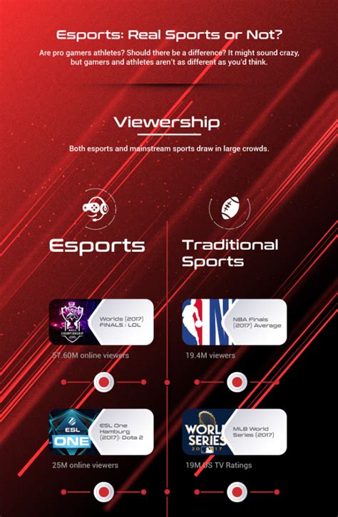 New Infographic By Ibuypower Recognizes The Rise Of Esports