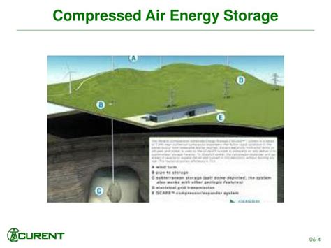 Ppt Compressed Air Energy Storage Powerpoint Presentation Id1587094