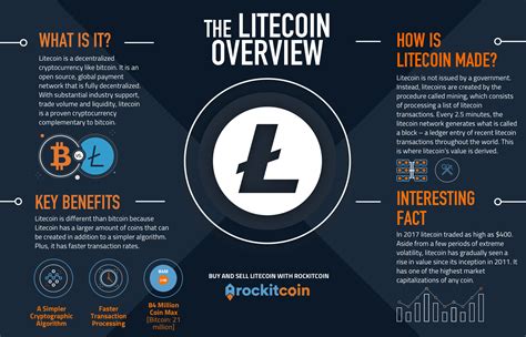 Rockitcoin What Is Litecoin How It Works How To Buy Litecoin