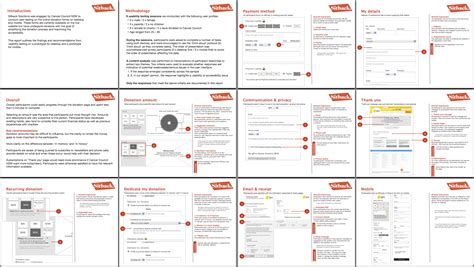 An Overview Of The Most Common Ux Design Deliverables For Ux Report