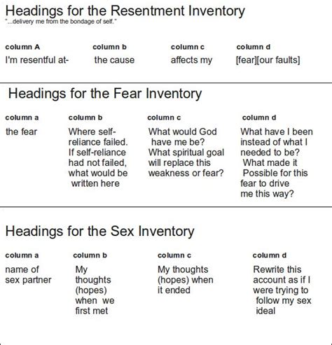 Aa Step 4 Worksheet Excel - Worksheet List