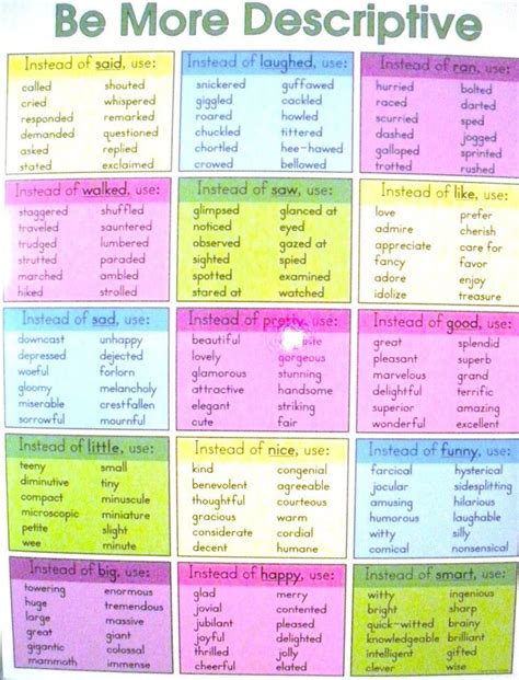 Synonyms | Descriptive writing, Descriptive words, Persuasive text