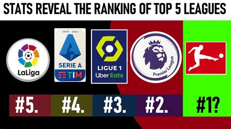 The Secret Statistical Ranking Of The Top 5 European Leagues