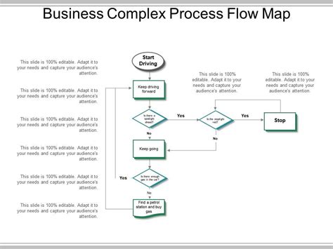 Business Complex Process Flow Map Powerpoint Slide Images Presentation PowerPoint Images