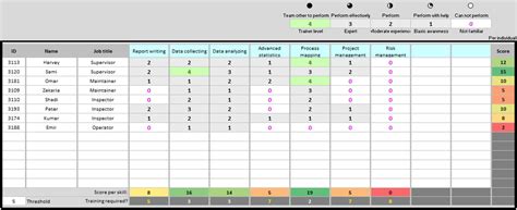 Excel Training Matrix Template