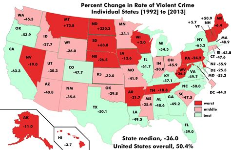 Crime statistics are often better indicators of prevalence of law enforcement and willingness to report crime, than actual prevalence. The Shift in Violent Crime Rates. ~ It's Harder Not To