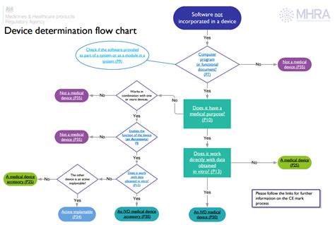 Flow Chart Knobbe Medical