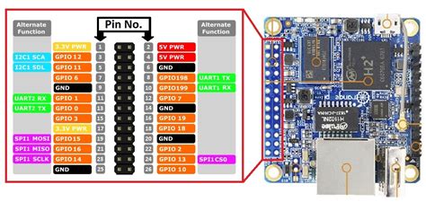 Orange PI PC How To Use GPIO For Push Buttons Tutorial Reviews