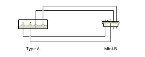 Usb flash drives flash memory, usb, electronics, adapter, usb flash drive png. CLD615 - USB A - USB mini B