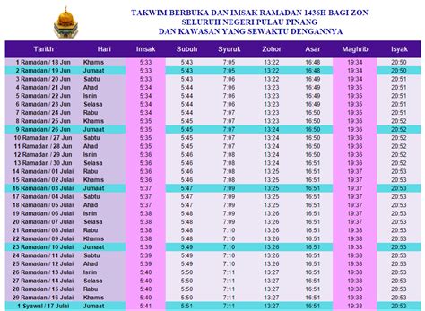 Jadual waktu solat pulau pinang 2016 suboh zohor asar maghrib isyak. Zamani 84: Jadual Waktu Berbuka Puasa Dan Imsak 2015 Bagi ...