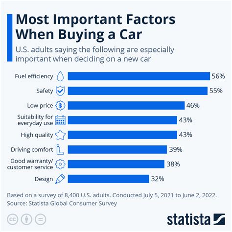 ein auto kaufen hier sind die wichtigsten faktoren die es zu berücksichtigen gilt