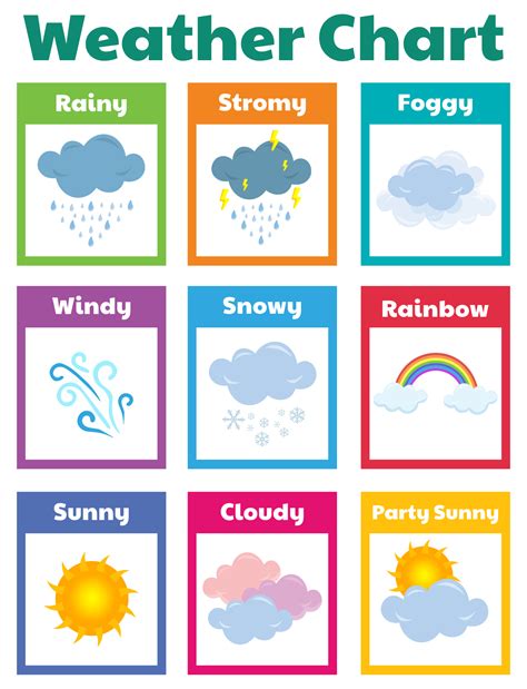 Printable Weather Chart Weather Activities Preschool Preschool