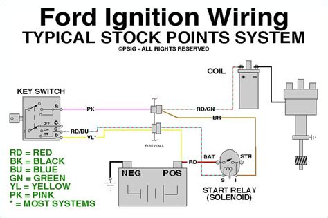 Does anyone have a wiring diagram? Ignition Help - Ford Muscle Forums : Ford Muscle Cars Tech ...
