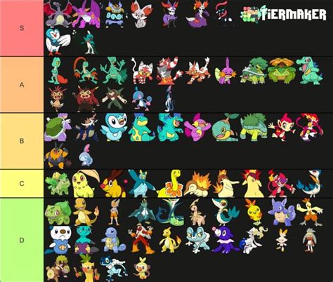 All Shiny Starters Evolutions Tier List Rpokemongomystic