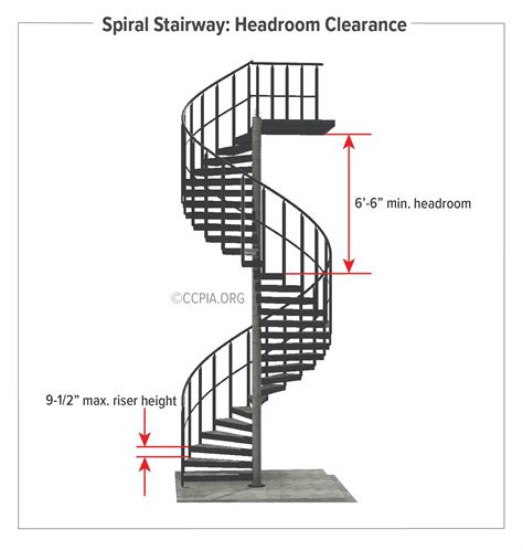 Spiral Stairway Headroom Clearance Inspection Gallery Internachi®