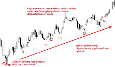 Sayangnya, hanya bisa digunakan pada android kitkat ke bawah. Cara Membaca Pola Candlestick Forex - Kecil
