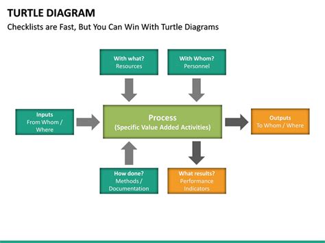 Turtle Diagram Powerpoint Sketchbubble