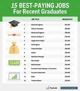 Photos of Best Master Degree For Jobs