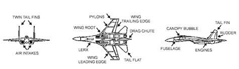 Aircraft Components