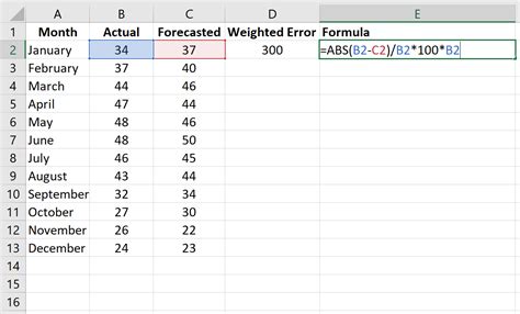 For example, if your data is recorded in cells a1 through a20, you could type the following formula in a blank cell to calculate the standard error of the mean by. How to Calculate Weighted MAPE in Excel - Statology