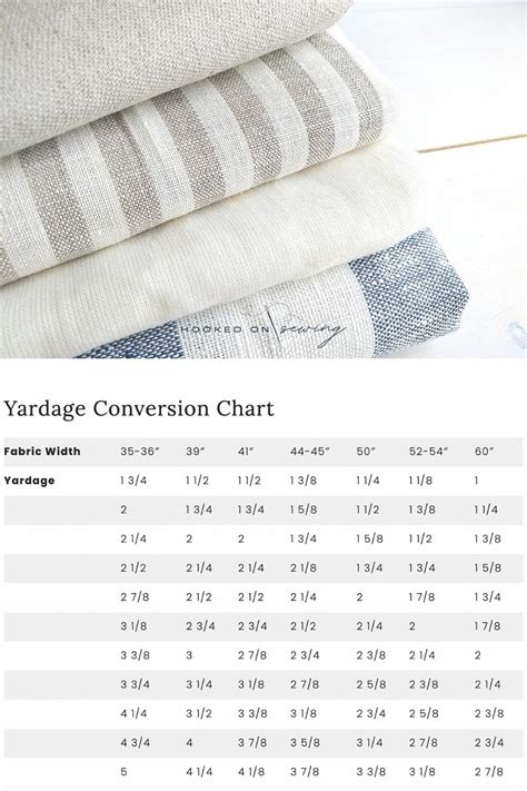 Fabric Yardage Conversion Chart Printable